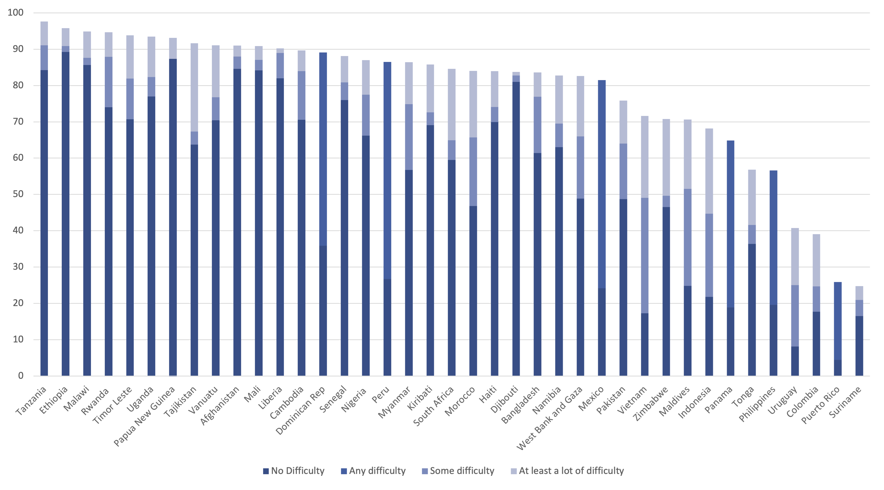 Figure 10.1: Multidimensional Analysis of Poverty Headcount