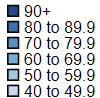 Legend of Figure 1 This is the legend for different categories of the multidimensional poverty headcount from a low of 40 to 49.9% to a high of 90% and above.