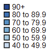 Legend of Figure 1 This is the legend for different categories of the multidimensional poverty headcount from a low of 40 to 49.9% to a high of 90% and above. 